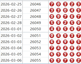 排列五分析走势图