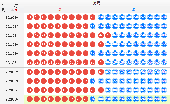 快乐8分析走势图