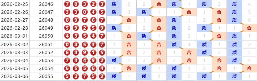 排列五分析走势图