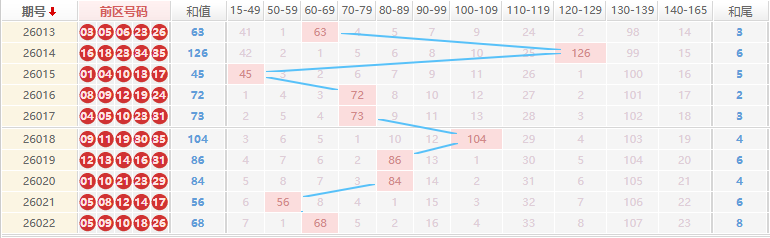 大乐透分析走势图