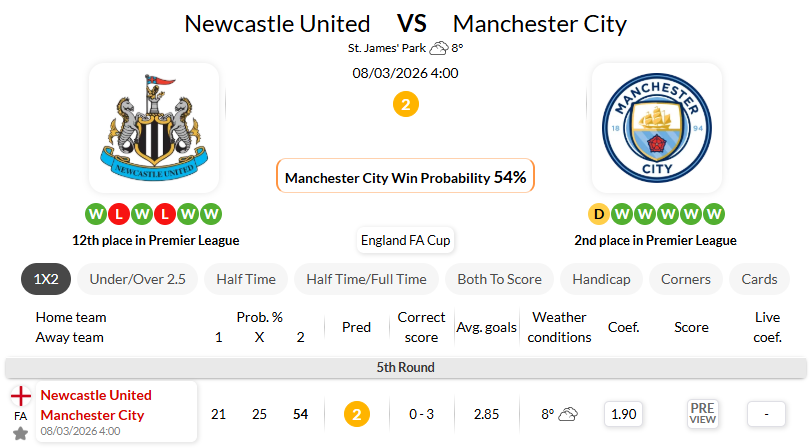 纽卡斯尔联VS曼彻斯特城