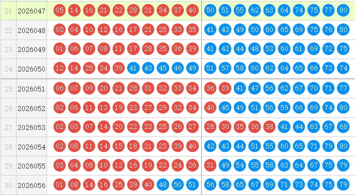 快乐8分析走势图