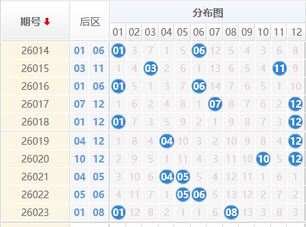 大乐透分析走势图