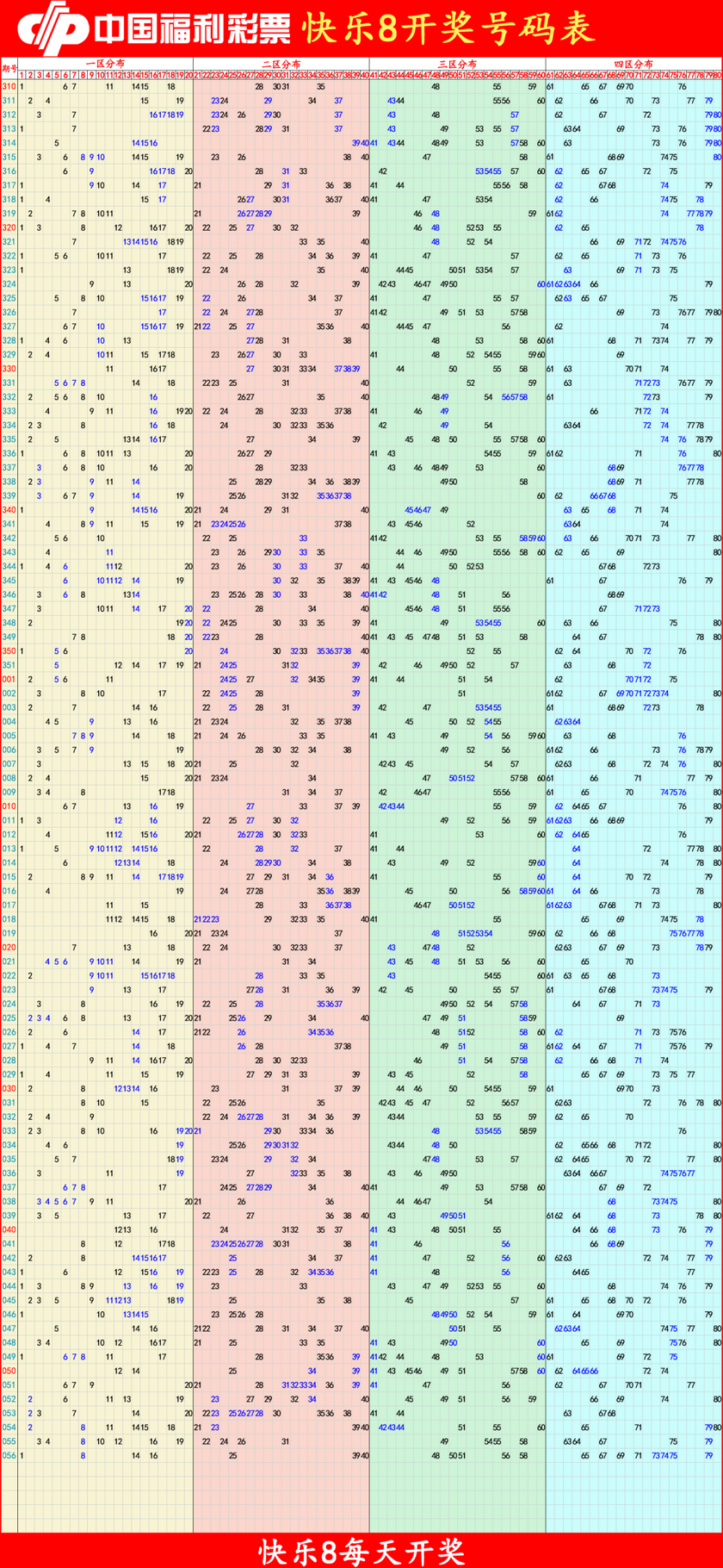 快乐82026057期四胆全拖预测走势图