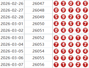 排列五分析走势图
