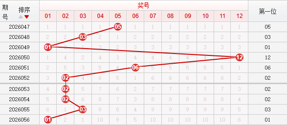 快乐8分析走势图