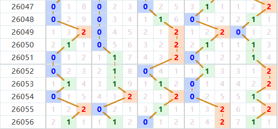 排列五分析走势图
