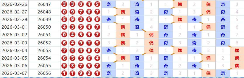 排列五分析走势图