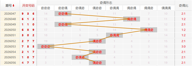 福彩3D分析走势图
