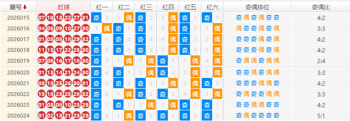 双色球分析走势图