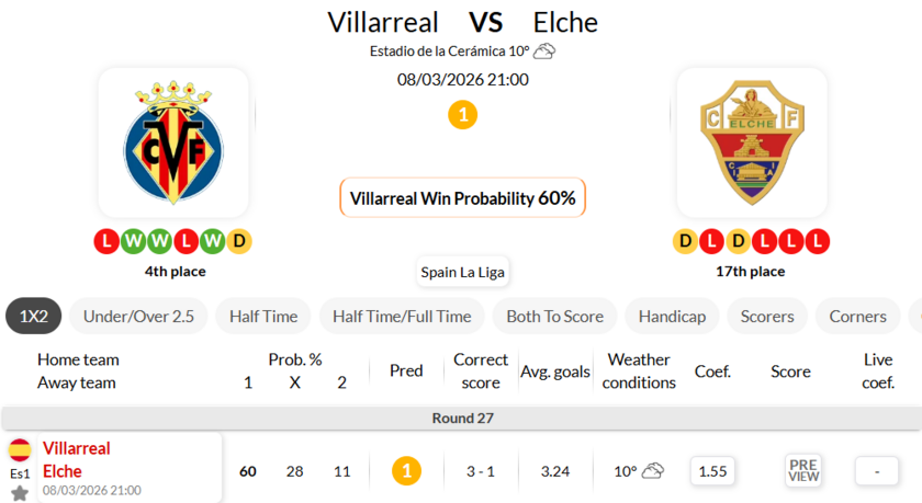 比利亚雷亚尔VS埃尔切