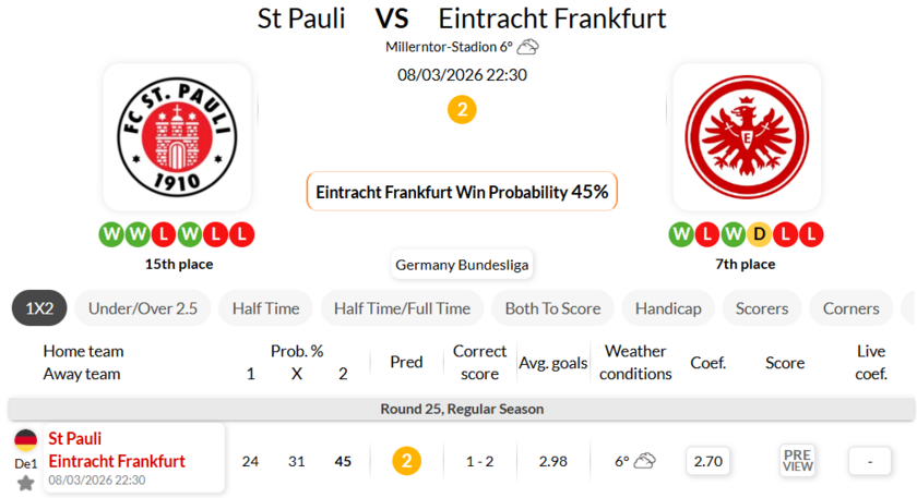 圣保利VS法兰克福