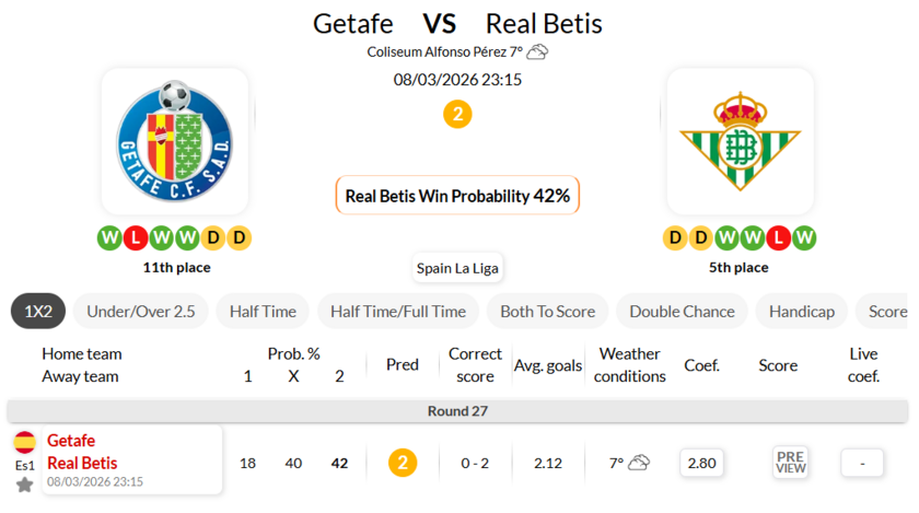 赫塔菲VS皇家贝蒂斯