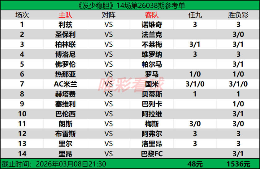 发少稳胆26038期预测