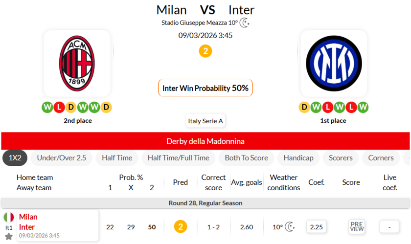 AC米兰VS国际米兰