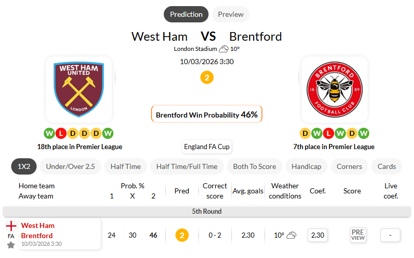 西汉姆联VS布伦特福德