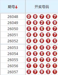 排列五分析走势图