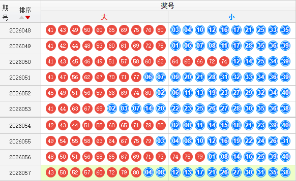 快乐8分析走势图