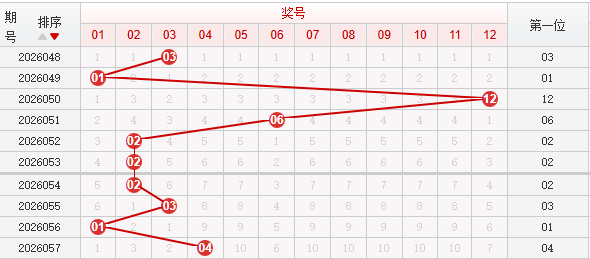 快乐8分析走势图