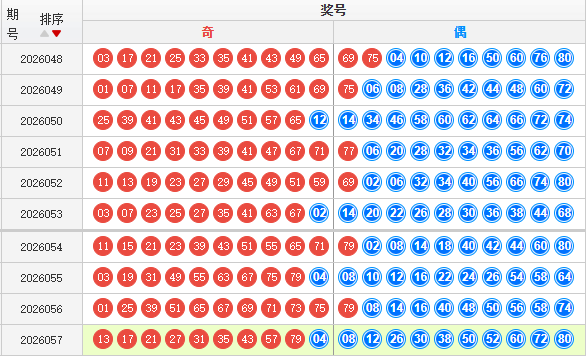 快乐8分析走势图