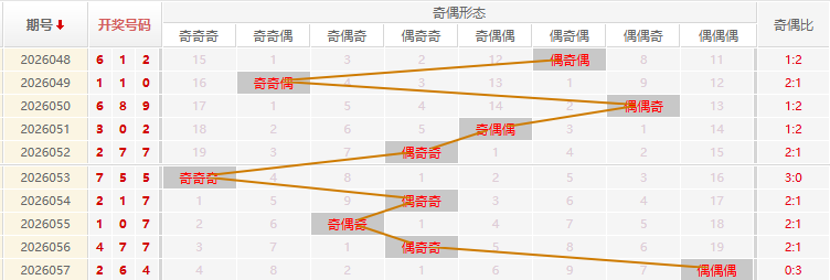 福彩3D分析走势图