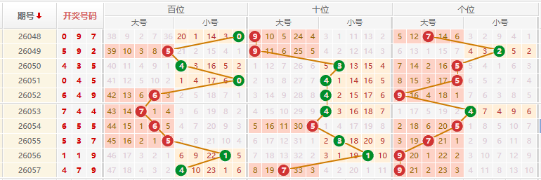 排列三分析走势图