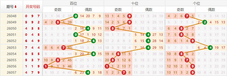 排列三分析走势图