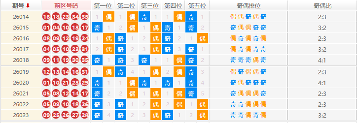 大乐透分析走势