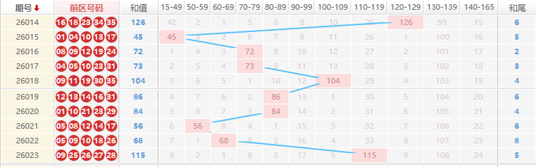 大乐透分析走势图