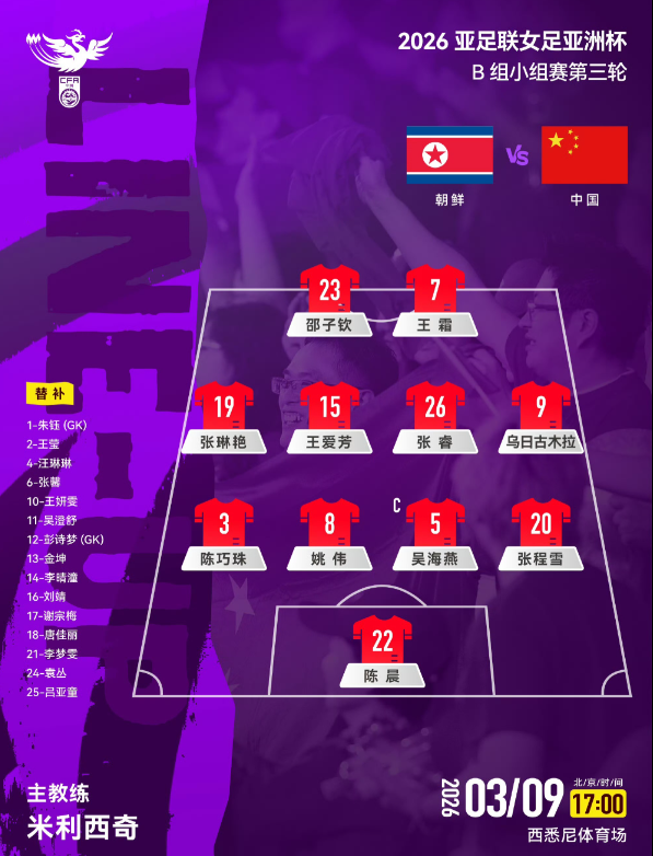 中国女足首发阵型