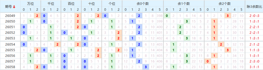 排列五分析走势图