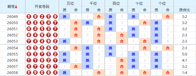 排列五分析走势图
