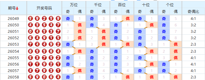 排列五分析走势图