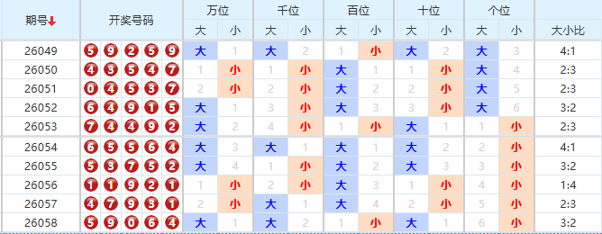 排列五分析走势图