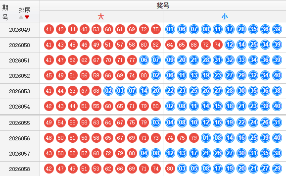 快乐8分析走势图