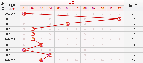 快乐8分析走势图