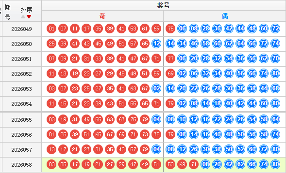 快乐8分析走势图