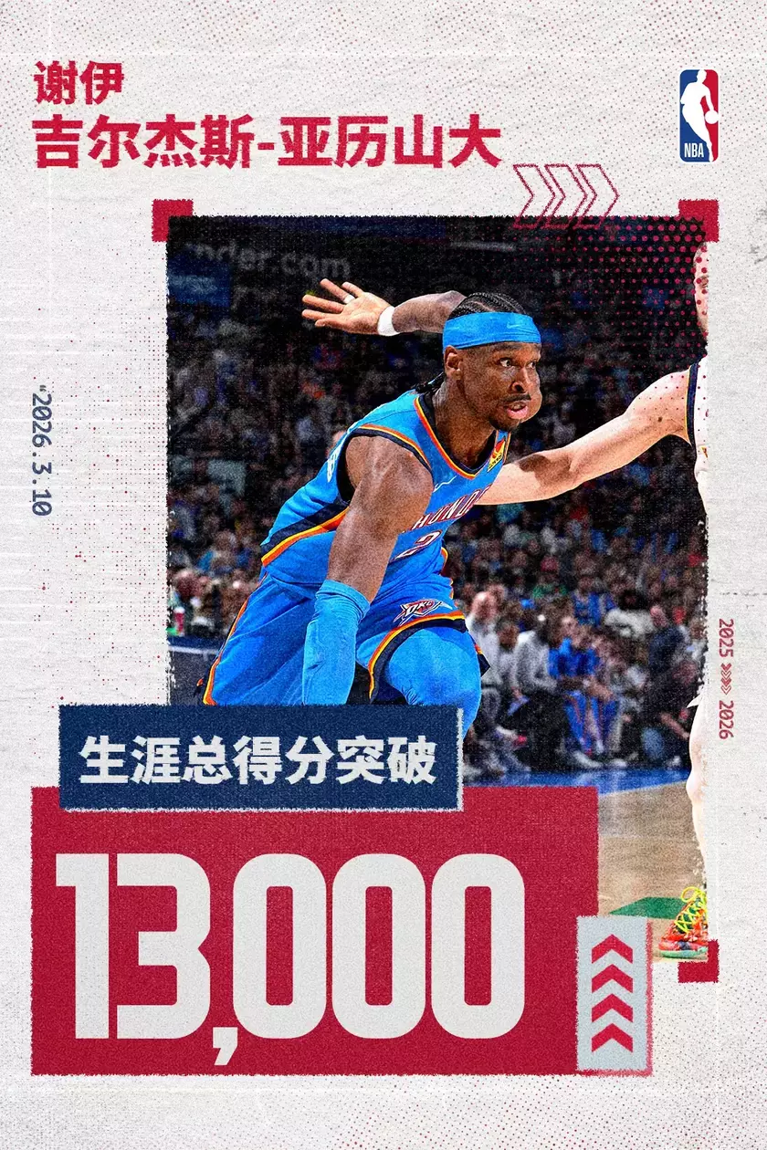 亚历山大生涯突破13000分