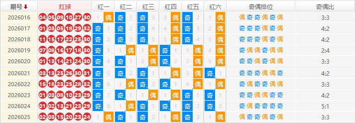 双色球分析走势图