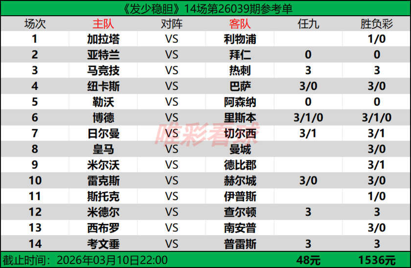 发少稳胆26039期预测