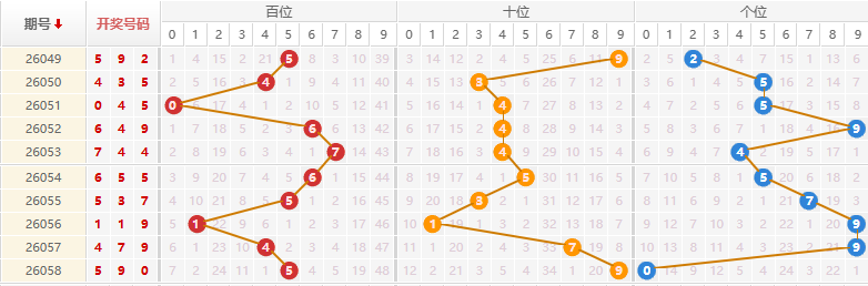 排列三分析走势图