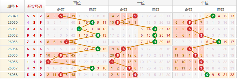 排列三分析走势图