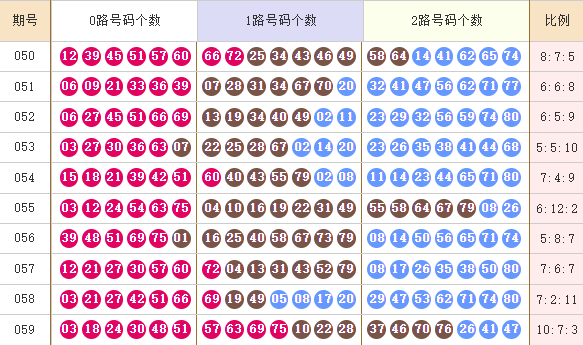 快乐8分析走势图