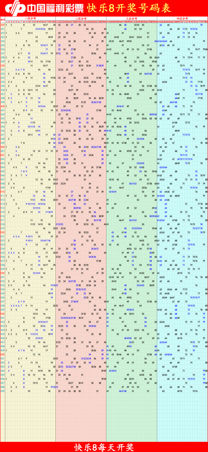 快乐82026060期四胆全拖预测走势图