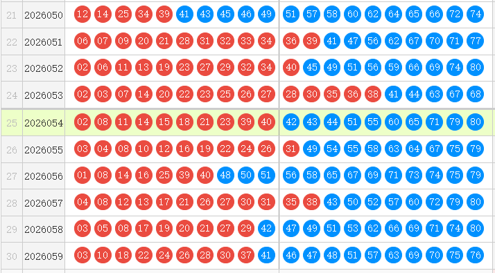 快乐8分析走势图