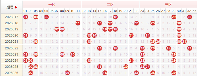 双色球第2026027期授渔看彩
