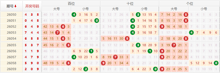 排列三分析走势图