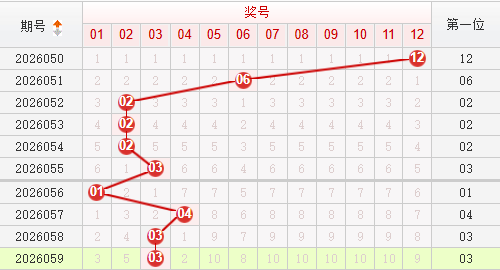 快乐8分析走势图