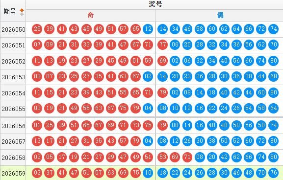 快乐8分析走势图
