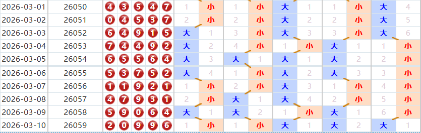 排列五分析走势图